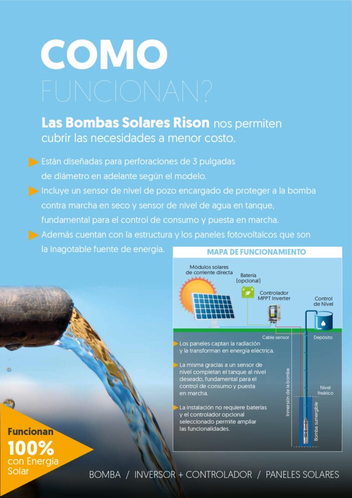 RISON 3SPSC3.2 -- 52-D48 -- 500W - Imagen 4